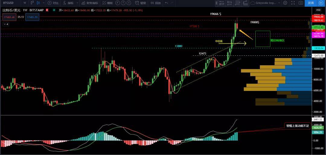 灰度xrp(灰度艺绳网噩梦游戏4)