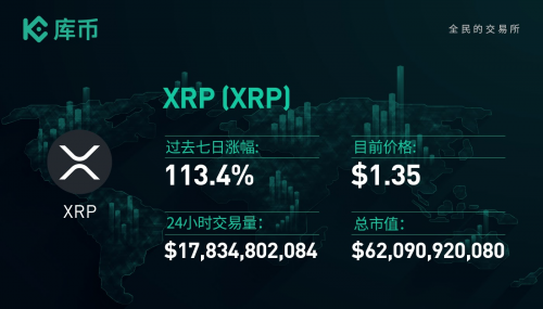 xrp币获得(xrp币有什么用)