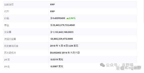 XRP-瑞波币官网(xrp瑞波币官网app)