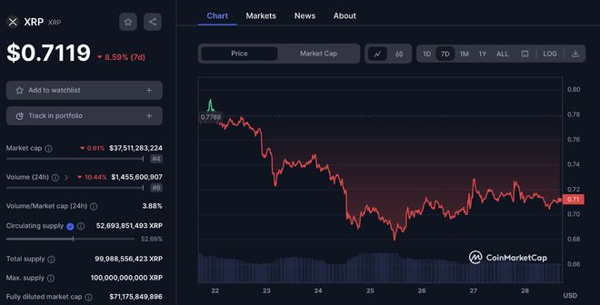 XRP-瑞波币官网(xrp瑞波币官网app)