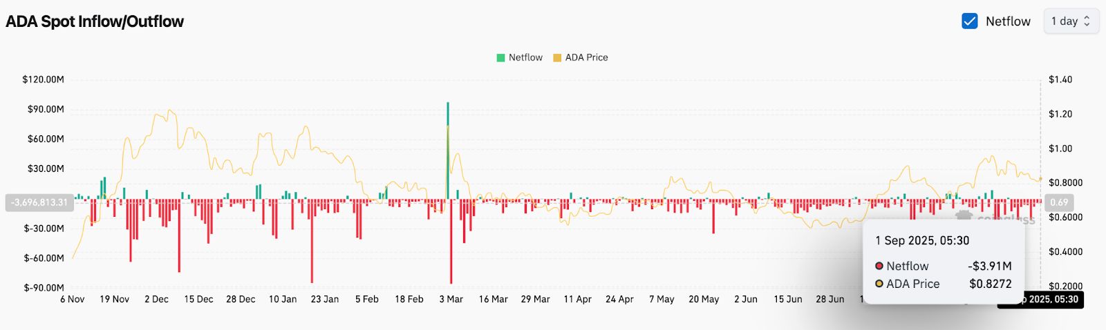 艾达币交易平台(艾达币交易今日价格) 艾达币交易平台(艾达币交易今日价格)