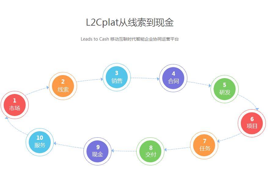 LTC官网(LTC官网登录入口) LTC官网(LTC官网登录入口)