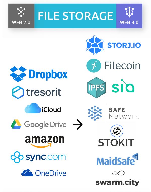 IPFS交易平台(ipfs交易所是不是传销) IPFS交易平台(ipfs交易所是不是传销)