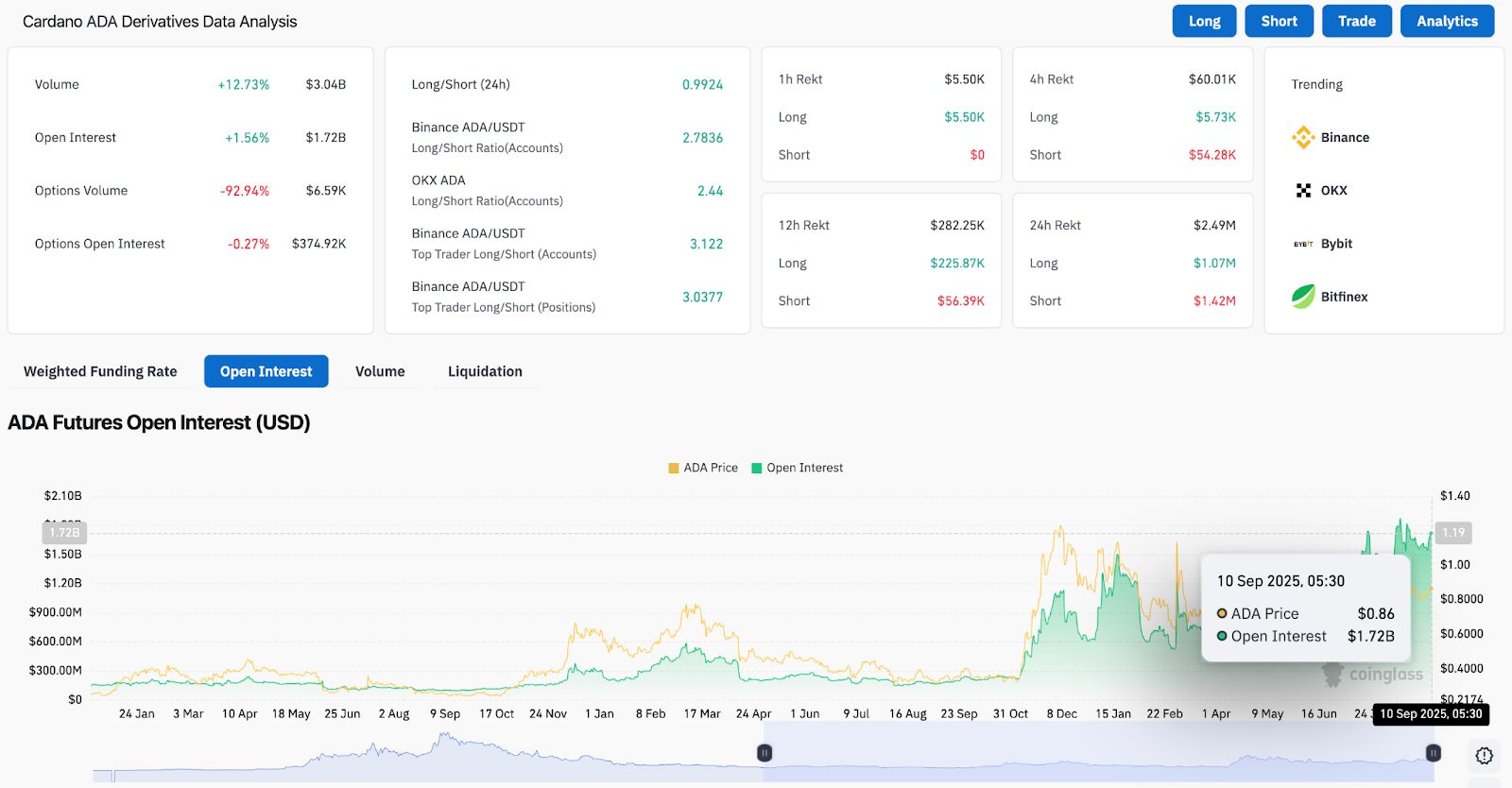 ADA-艾达币官网(艾达币ada交易即挖矿) ADA-艾达币官网(艾达币ada交易即挖矿)
