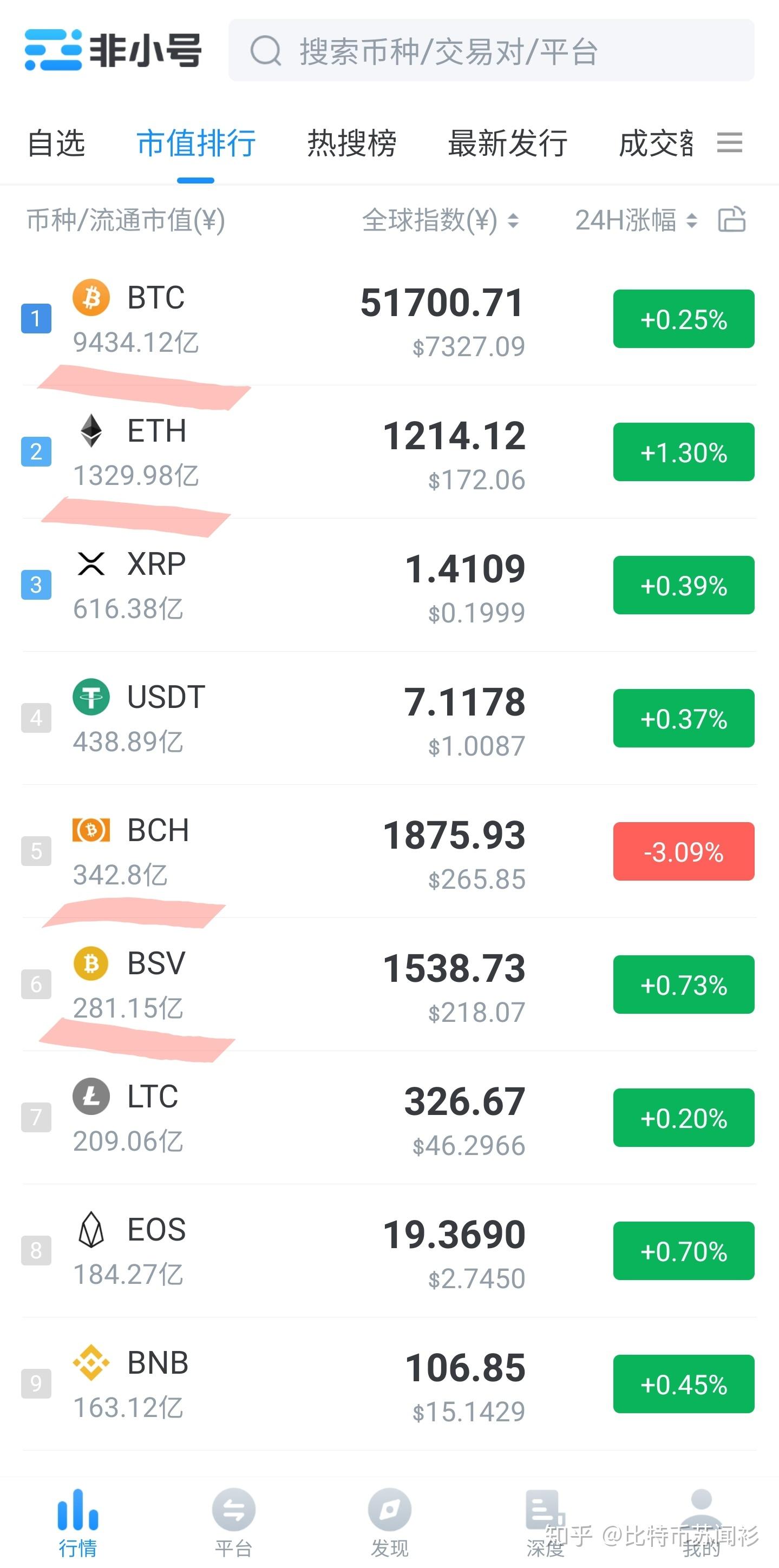 BSV交易平台(bsv在哪个交易所) BSV交易平台(bsv在哪个交易所)