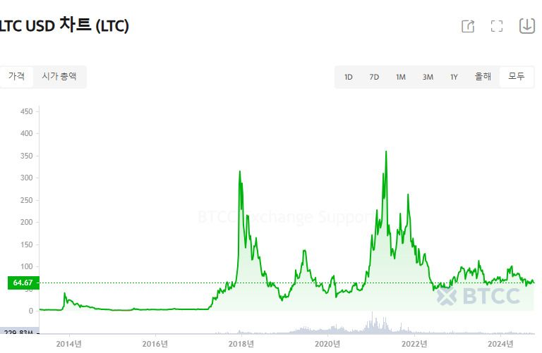 LTC交易平台(LTC交易平台官方正版下载)