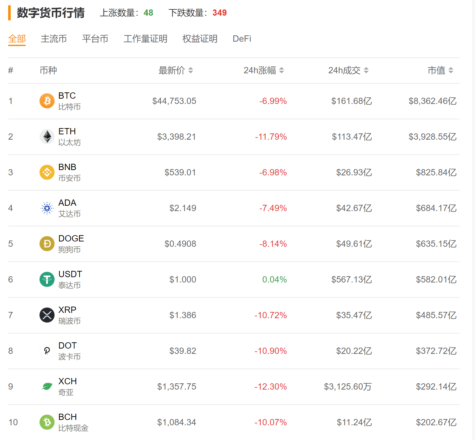 比特币交易平台(比特币交易平台app官网下载)