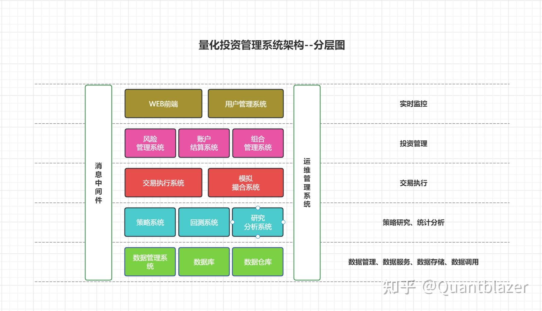 基金从业人员管理平台(基金从业人员管理平台用户名忘记怎么处理)