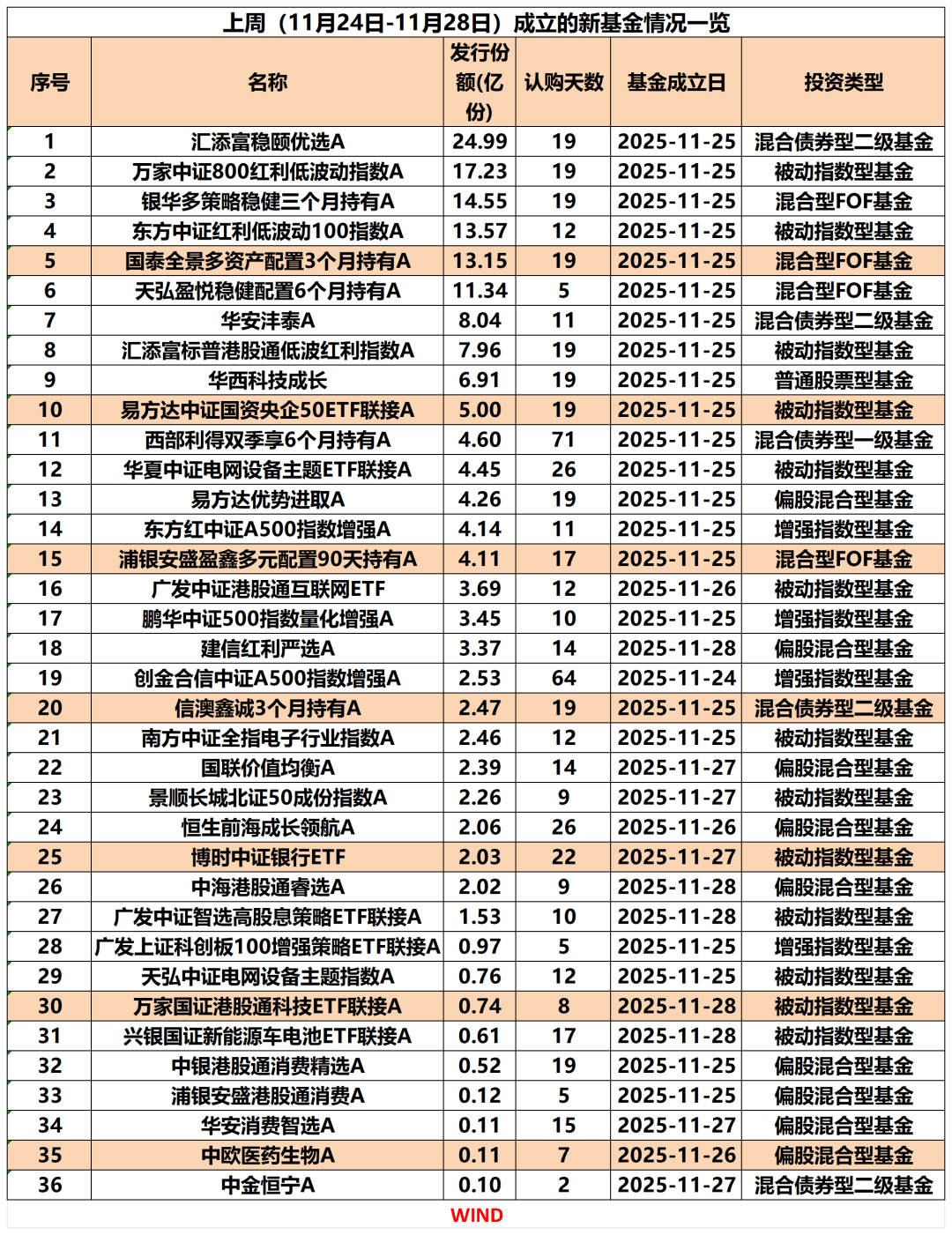 基金市场(基金市场元旦放假吗)