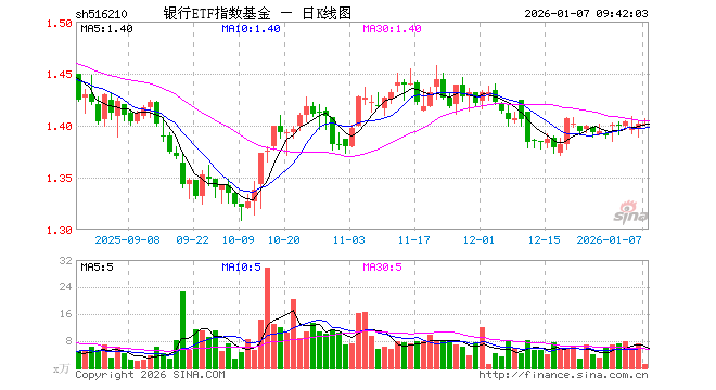 指数基金(指数基金和股票基金有什么区别) 指数基金(指数基金和股票基金有什么区别)