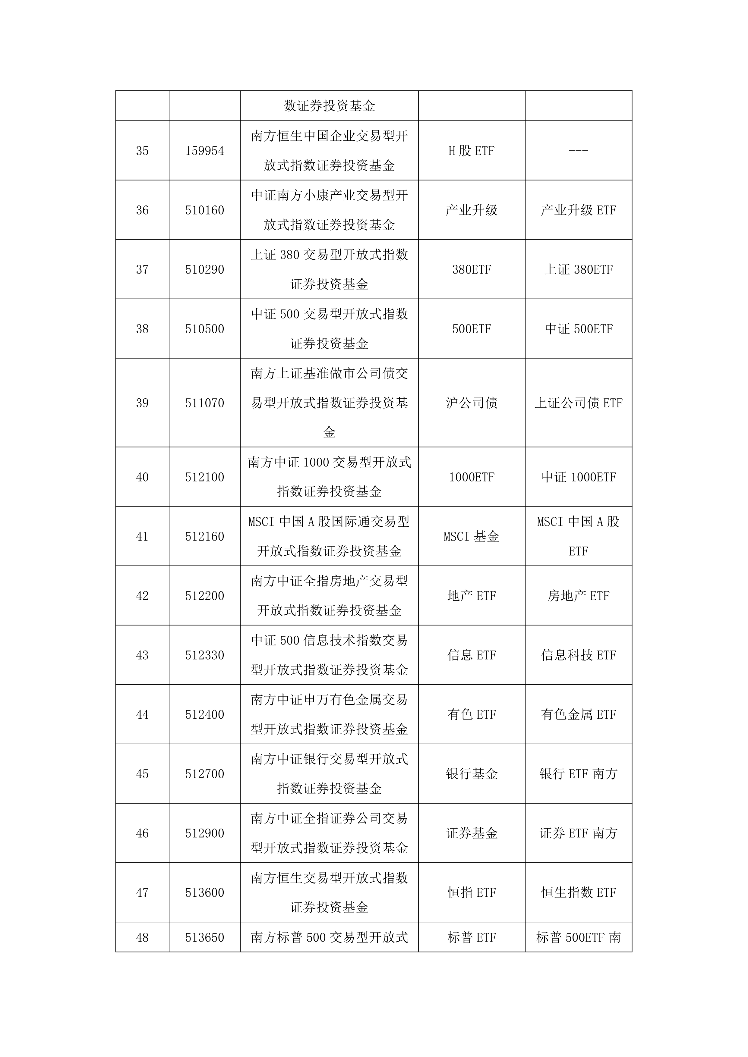 南方基金(南方基金是国企还是央企) 南方基金(南方基金是国企还是央企)