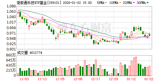 etf基金(etf基金排名一览表)