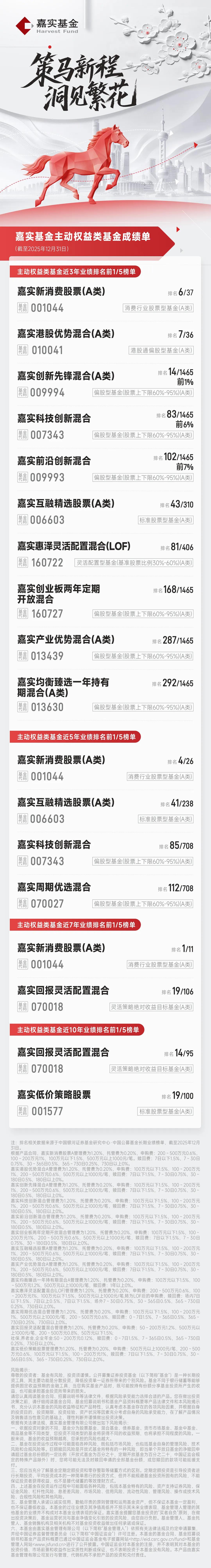 嘉实基金(嘉实基金调研嘉化能源)