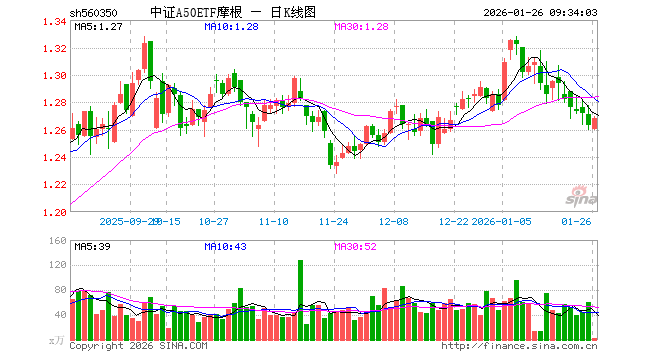 摩根基金(摩根基金管理) 摩根基金(摩根基金管理)