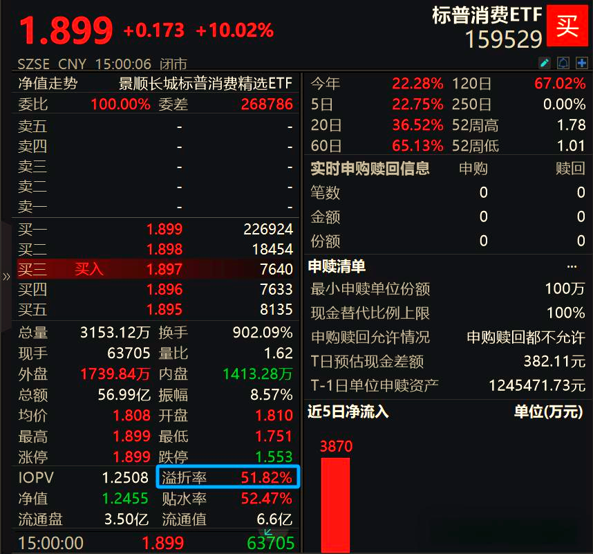 QDII基金(qdii基金的交易规则)