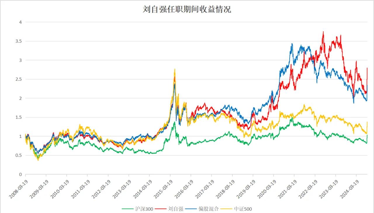 基金股(基金股票)