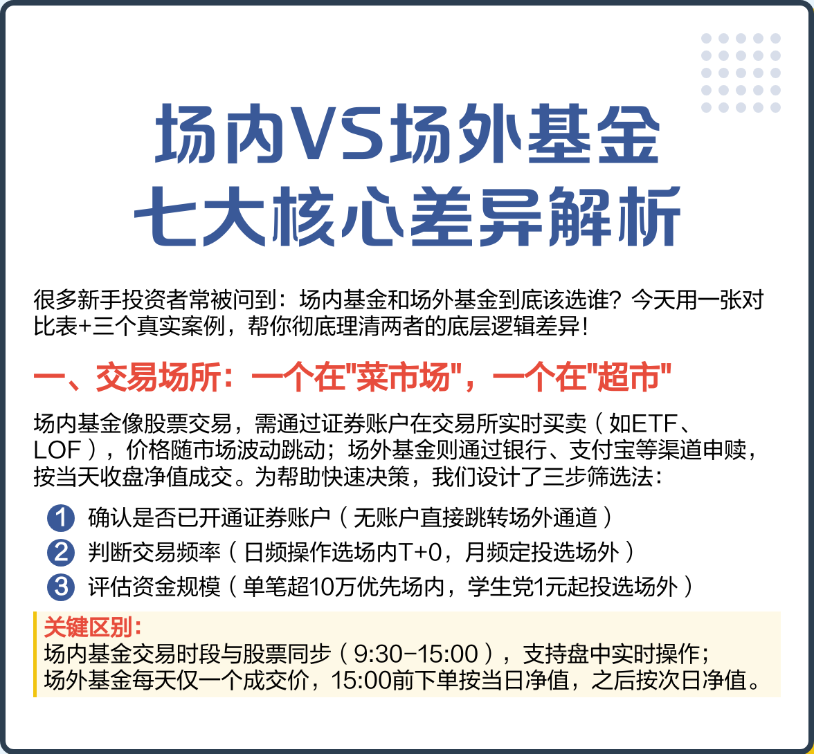 场内基金(场内基金交易时间)