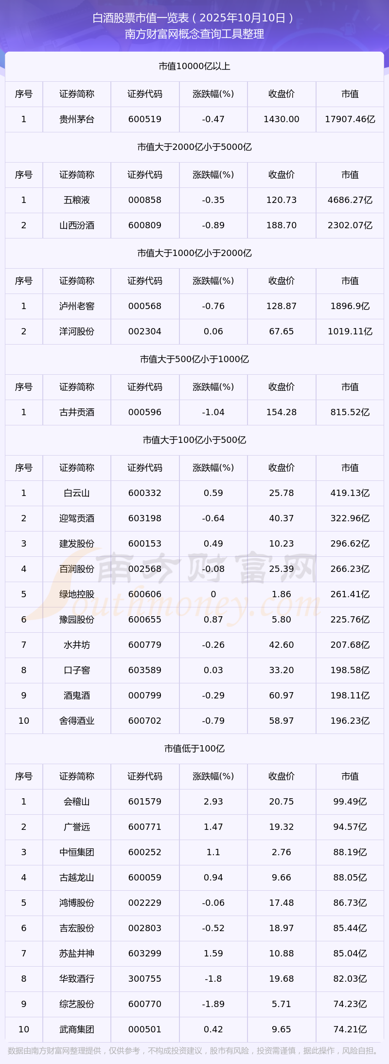 白酒基金(白酒基金有哪些) 白酒基金(白酒基金有哪些)