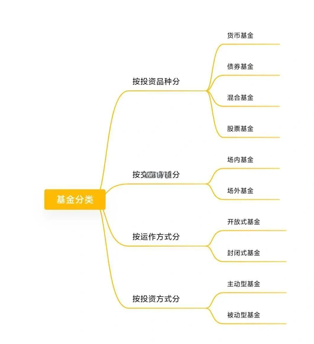 场内基金和场外基金的区别(证券场内基金和场外基金的区别)