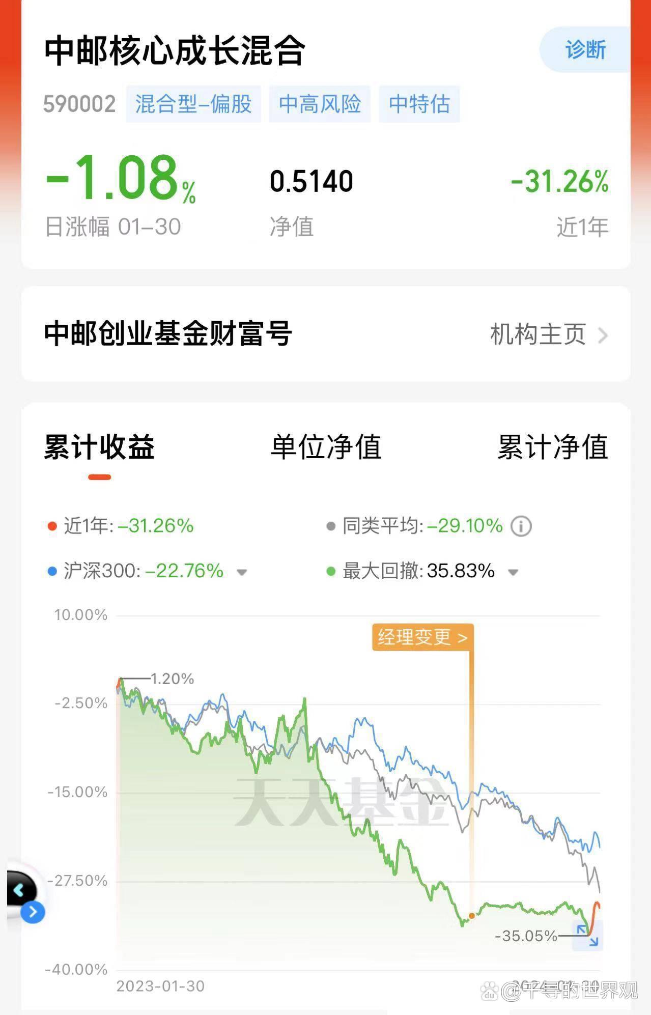 590002基金今天净值(005660基金今日净值估值)