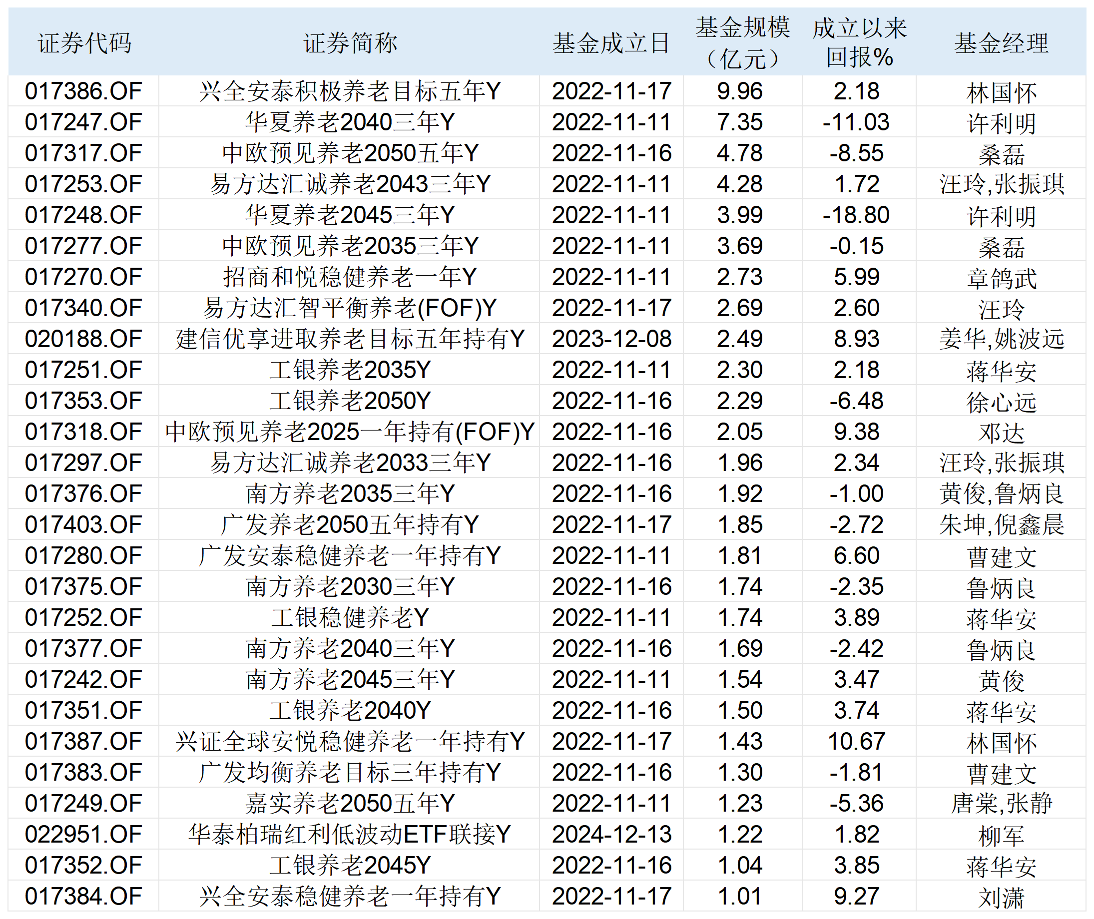 基金指数(基金指数和etf有什么区别)