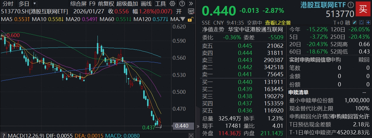 华宝基金(华宝基金老鼠仓)