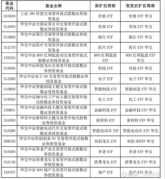 华宝基金(华宝基金老鼠仓)