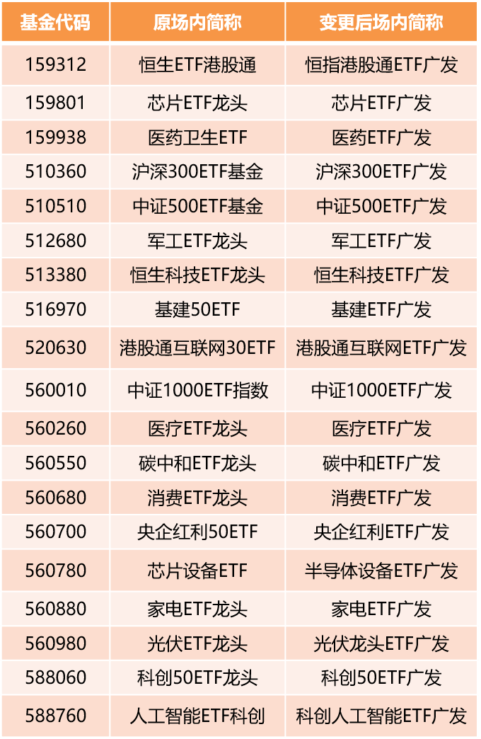 场内基金(场内基金t 0)